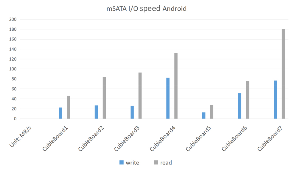 MSATA MLC 128GB-19